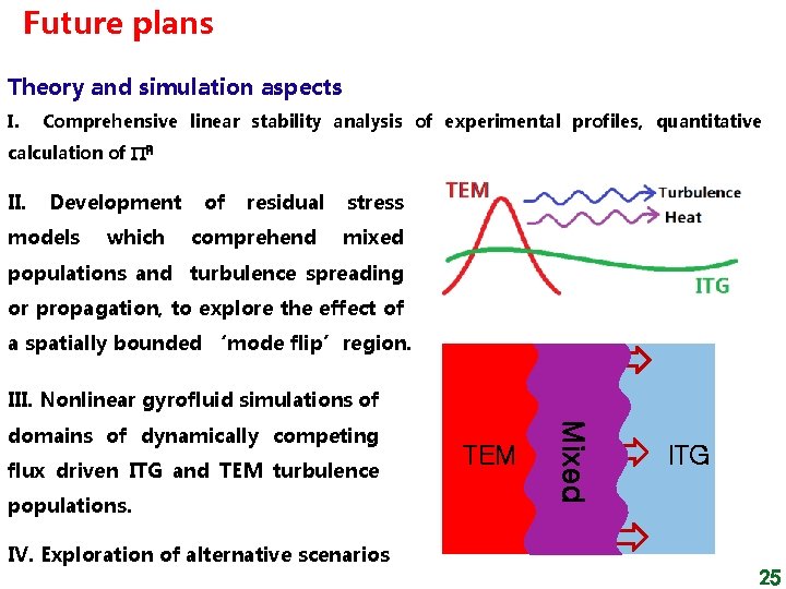 Future plans Theory and simulation aspects I. Comprehensive linear stability analysis of experimental profiles,