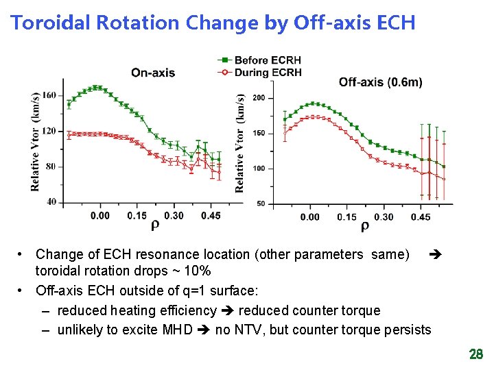 Toroidal Rotation Change by Off-axis ECH • Change of ECH resonance location (other parameters