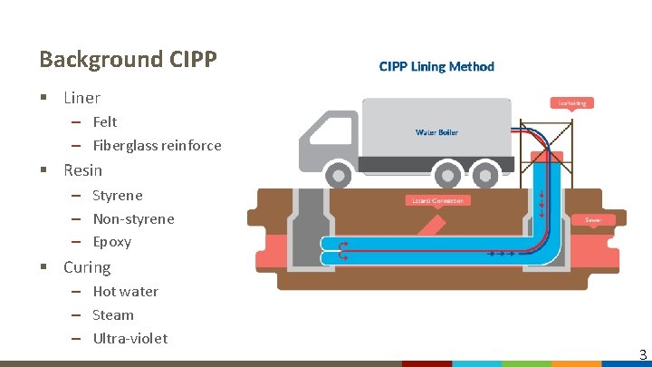 Background CIPP § Liner – Felt – Fiberglass reinforced § Resin – Styrene –