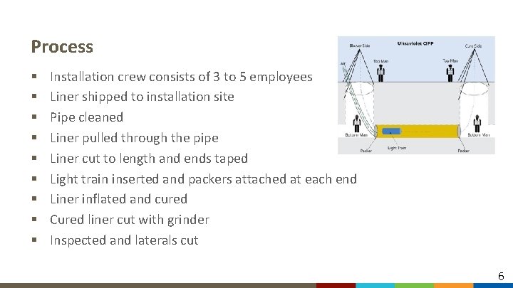 Process § § § § § Installation crew consists of 3 to 5 employees