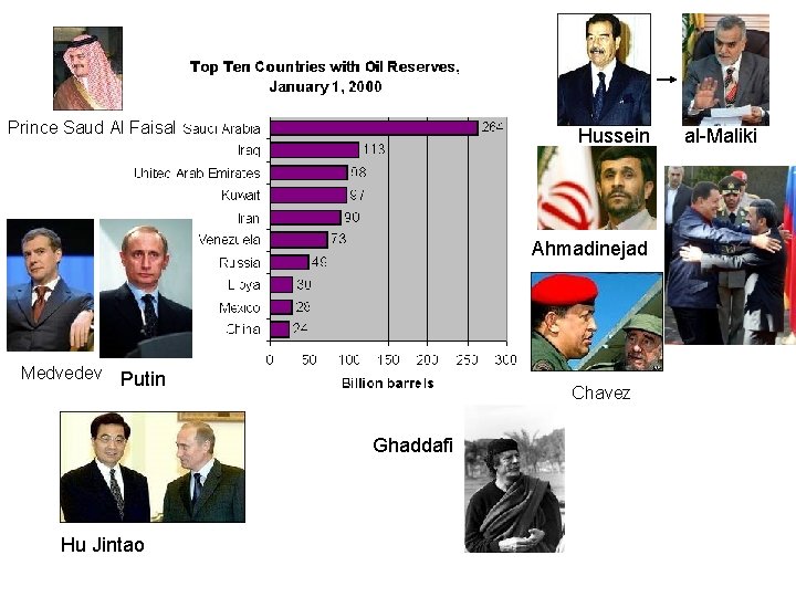 Prince Saud Al Faisal Hussein Ahmadinejad Medvedev Putin Chavez Ghaddafi Hu Jintao al-Maliki 