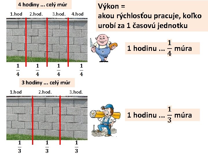 4 hodiny. . . celý múr 1. hod 2. hod. 3. hod. 4. hod