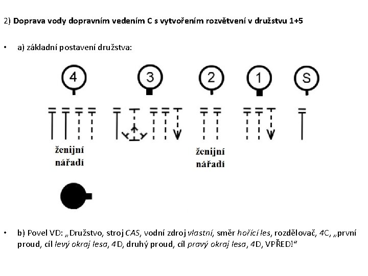 2) Doprava vody dopravním vedením C s vytvořením rozvětvení v družstvu 1+5 • a) 2) Doprava vody dopravním vedením C s vytvořením rozvětvení v družstvu 1+5 • a)