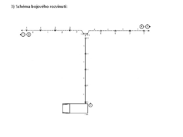 3) Schéma bojového rozvinutí: 3) Schéma bojového rozvinutí: