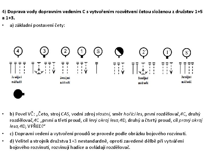 4) Doprava vody dopravním vedením C s vytvořením rozvětvení četou složenou z družstev 1+5 4) Doprava vody dopravním vedením C s vytvořením rozvětvení četou složenou z družstev 1+5