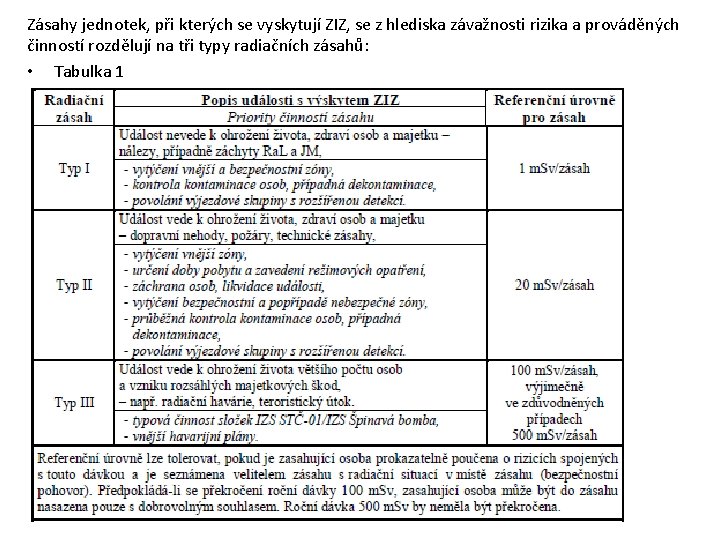 Zásahy jednotek, při kterých se vyskytují ZIZ, se z hlediska závažnosti rizika a prováděných Zásahy jednotek, při kterých se vyskytují ZIZ, se z hlediska závažnosti rizika a prováděných