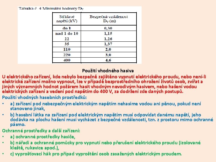 Použití vhodného hasiva U elektrického zařízení, kde nebylo bezpečně zajištěno vypnutí elektrického proudu, nebo Použití vhodného hasiva U elektrického zařízení, kde nebylo bezpečně zajištěno vypnutí elektrického proudu, nebo