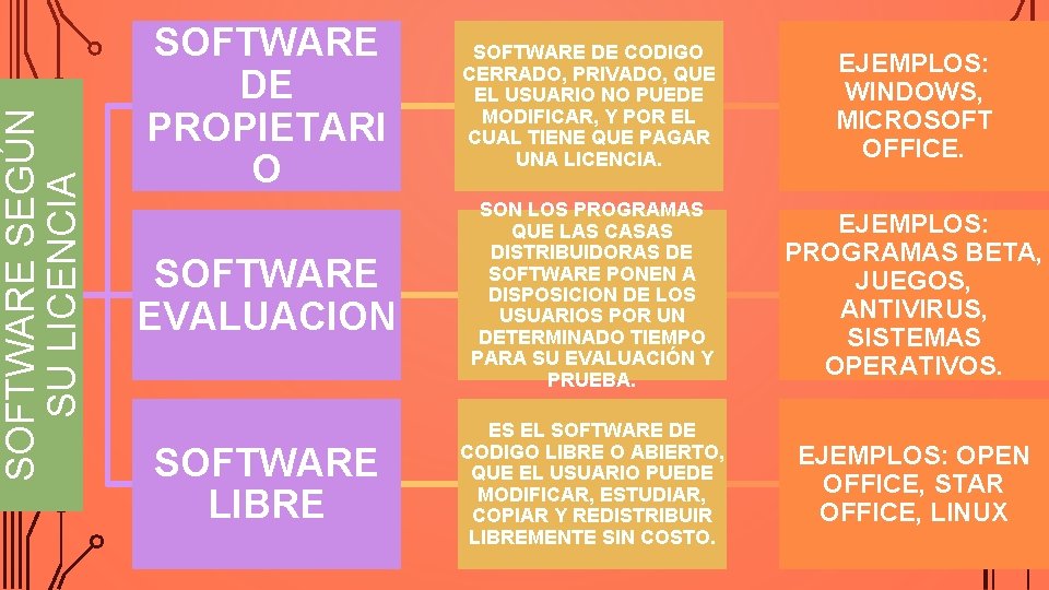 SOFTWARE SEGÚN SU LICENCIA SOFTWARE DE PROPIETARI O SOFTWARE DE CODIGO CERRADO, PRIVADO, QUE