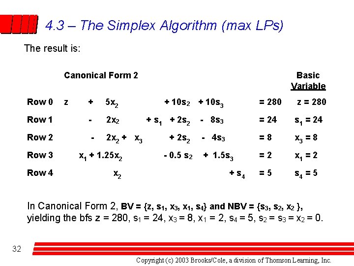 Chapter 4 The Simplex Algorithm and Goal Programming