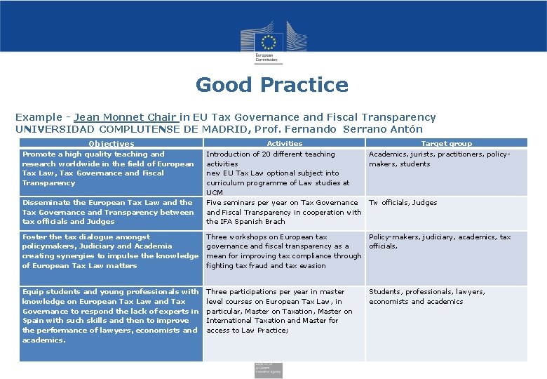 Good Practice Example - Jean Monnet Chair in EU Tax Governance and Fiscal Transparency