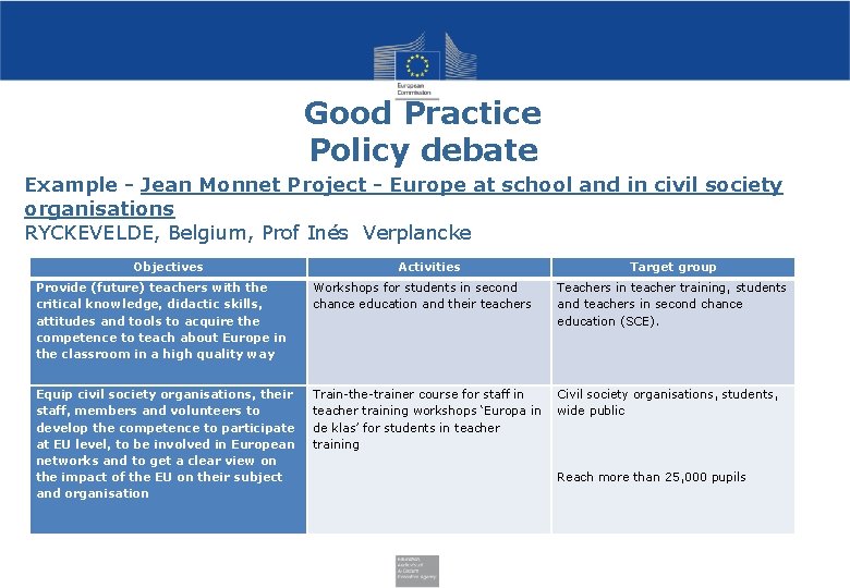 Good Practice Policy debate Example - Jean Monnet Project - Europe at school and