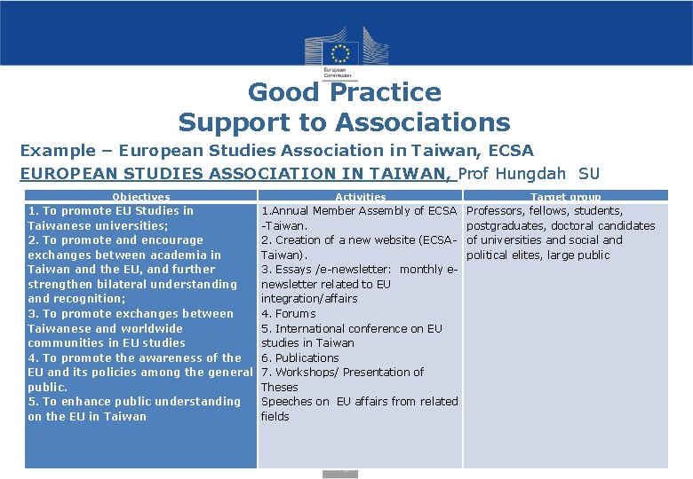 Good Practice Support to Associations Example – European Studies Association in Taiwan, ECSA EUROPEAN