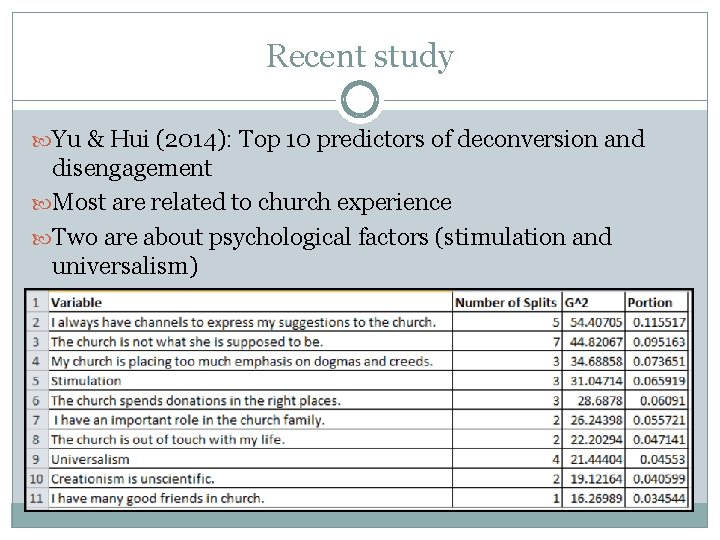 Recent study Yu & Hui (2014): Top 10 predictors of deconversion and disengagement Most Recent study Yu & Hui (2014): Top 10 predictors of deconversion and disengagement Most