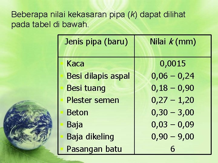 Beberapa nilai kekasaran pipa (k) dapat dilihat pada tabel di bawah. § § §