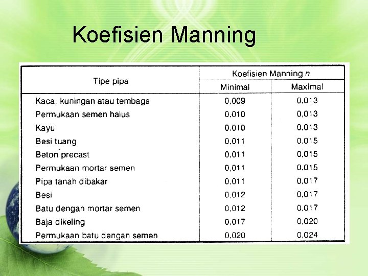 Koefisien Manning 