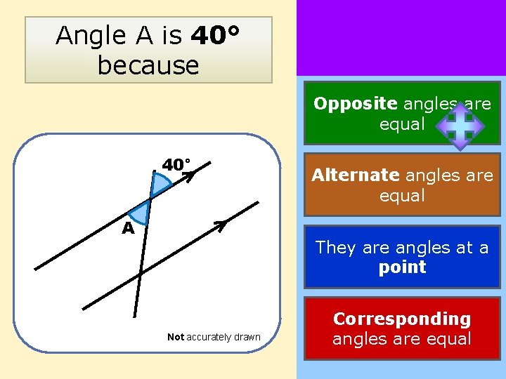 Angle A is 40° because Opposite angles are equal 40° A Alternate angles are