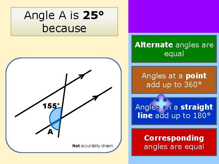 Angle A is 25° because Alternate angles are equal Angles at a point add