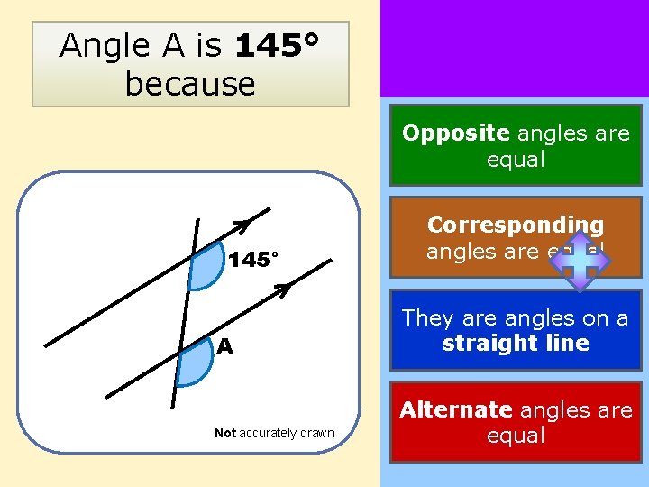 Angle A is 145° because Opposite angles are equal 145° A Not accurately drawn