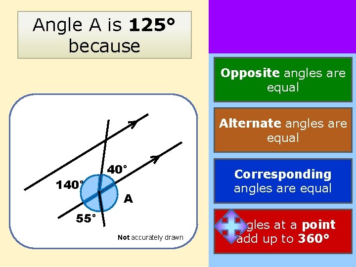 Angle A is 125° because Opposite angles are equal Alternate angles are equal 140°