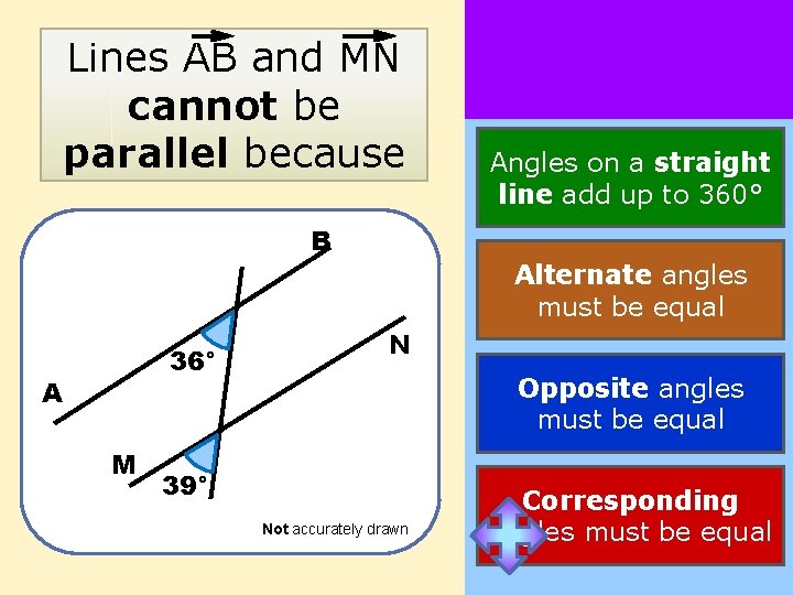 Lines AB and MN cannot be parallel because Angles on a straight line add