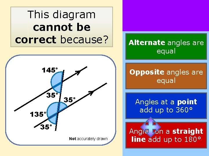 This diagram cannot be correct because? 145° 35° Alternate angles are equal Opposite angles