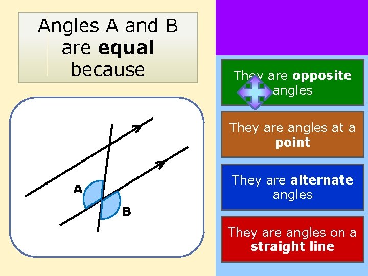 Angles A and B are equal because They are opposite angles They are angles
