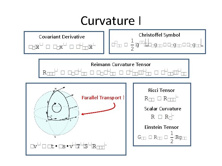 Curvature I Christoffel Symbol Covariant Derivative Reimann Curvature Tensor Ricci Tensor Parallel Transport !