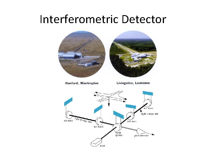 Interferometric Detector 