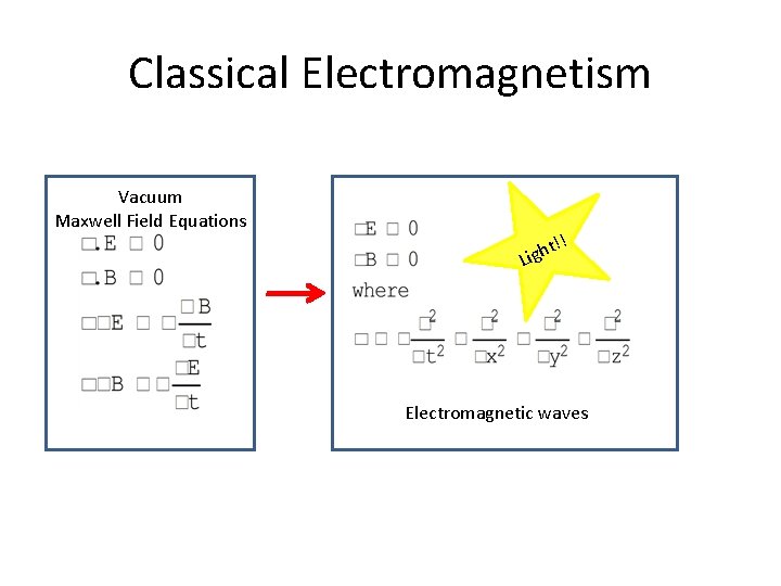 Classical Electromagnetism Vacuum Maxwell Field Equations ! t! h g i L Electromagnetic waves