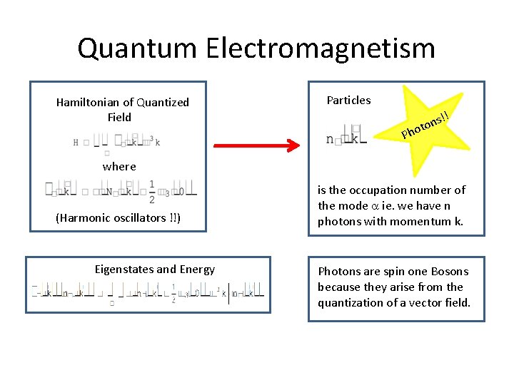 Quantum Electromagnetism Hamiltonian of Quantized Field Particles ! s! n o t Pho where