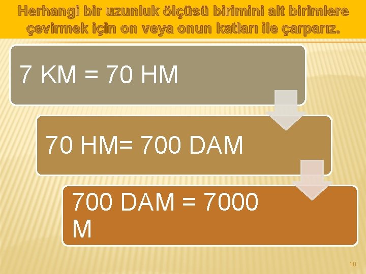 Herhangi bir uzunluk ölçüsü birimini alt birimlere çevirmek için on veya onun katları ile