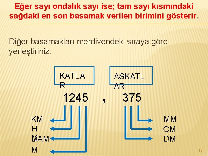 Eğer sayı ondalık sayı ise; tam sayı kısmındaki sağdaki en son basamak verilen birimini