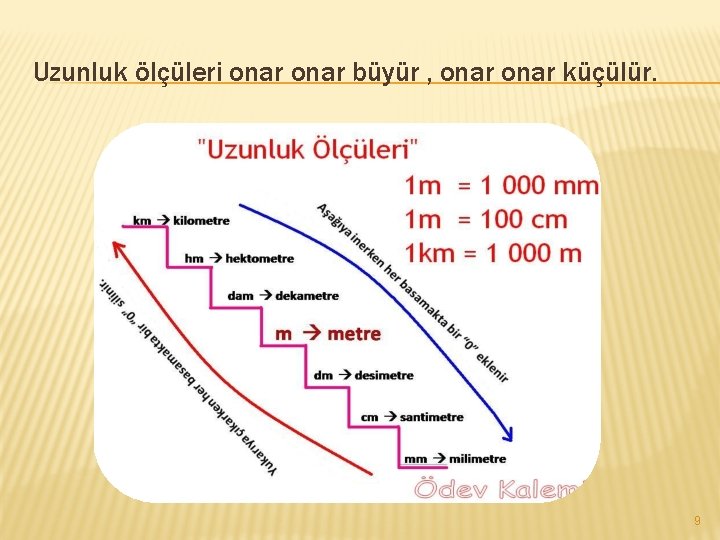 Uzunluk ölçüleri onar büyür , onar küçülür. 9 