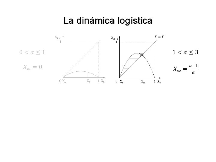 La dinámica logística 