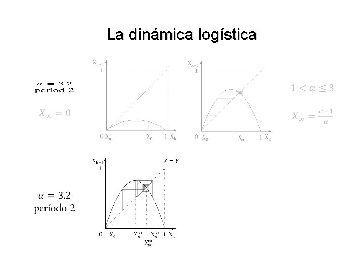 La dinámica logística 