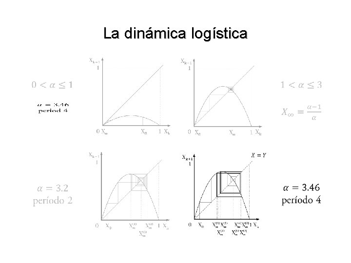 La dinámica logística 