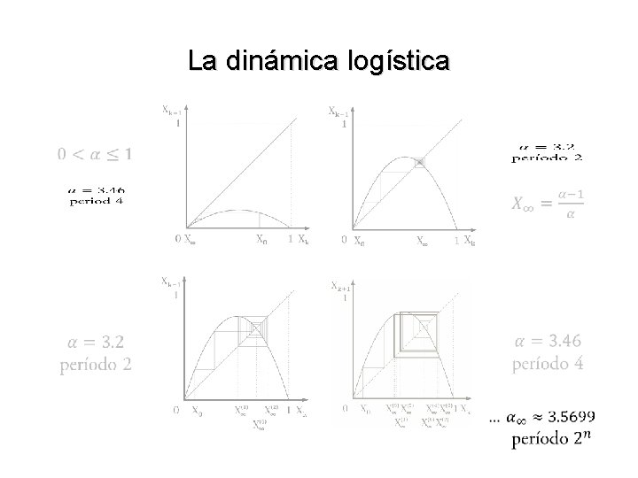 La dinámica logística 