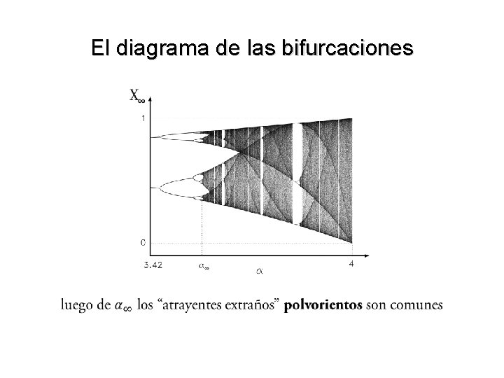 El diagrama de las bifurcaciones 