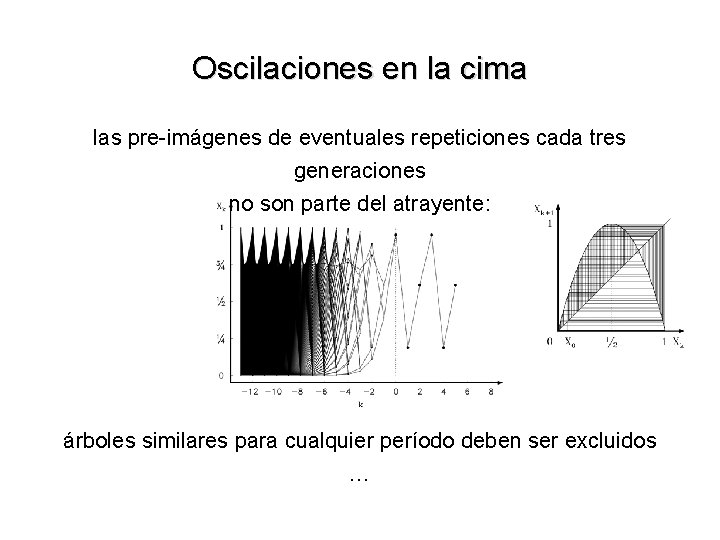 Oscilaciones en la cima las pre-imágenes de eventuales repeticiones cada tres generaciones no son