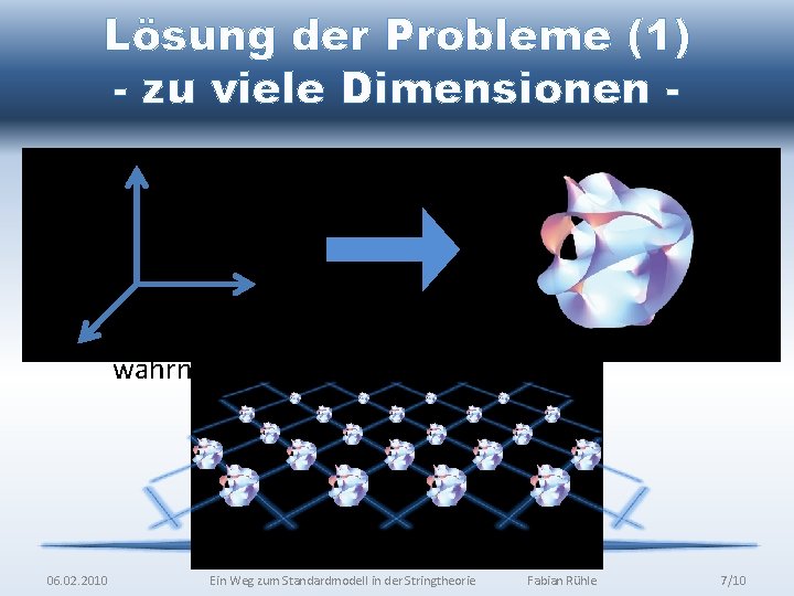 Lösung der Probleme (1) - zu viele Dimensionen Wickle 6 der 9 Raumdimensionen auf