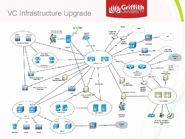 VC Infrastructure Upgrade 