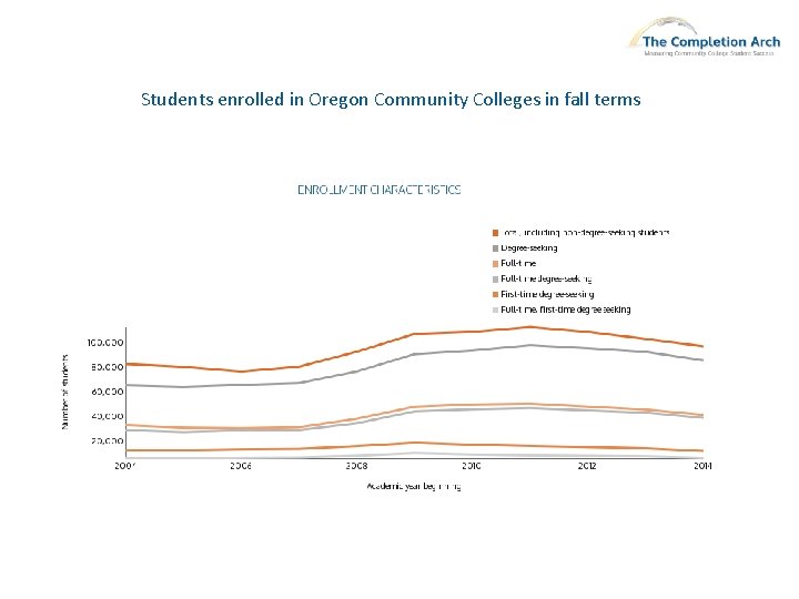 Students enrolled in Oregon Community Colleges in fall terms 