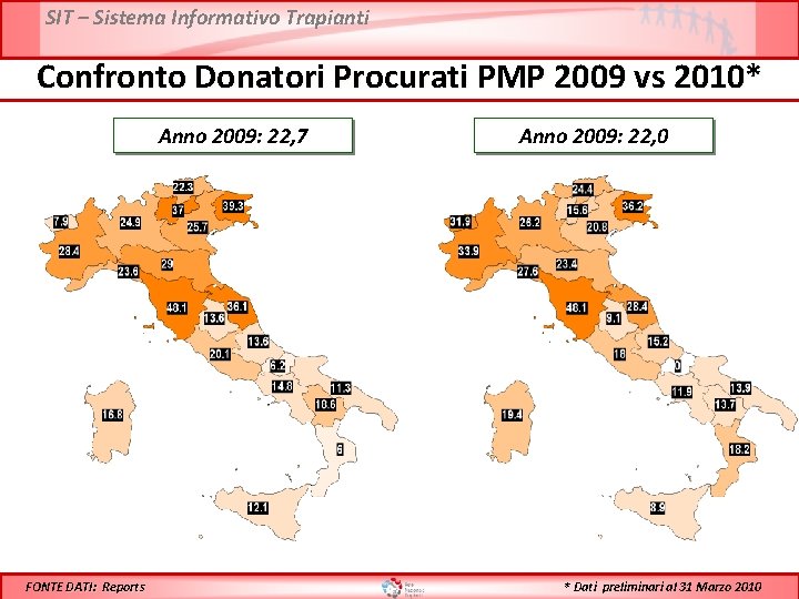 SIT – Sistema Informativo Trapianti Confronto Donatori Procurati PMP 2009 vs 2010* Anno 2009: