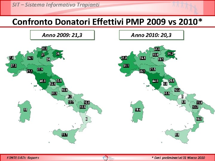 SIT – Sistema Informativo Trapianti Confronto Donatori Effettivi PMP 2009 vs 2010* Anno 2009: