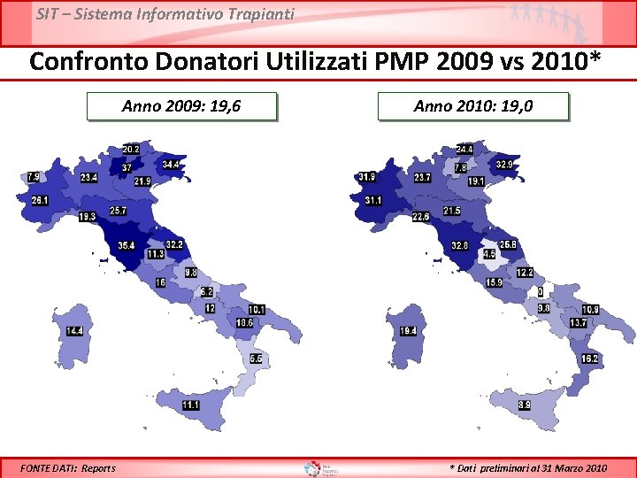 SIT – Sistema Informativo Trapianti Confronto Donatori Utilizzati PMP 2009 vs 2010* Anno 2009: