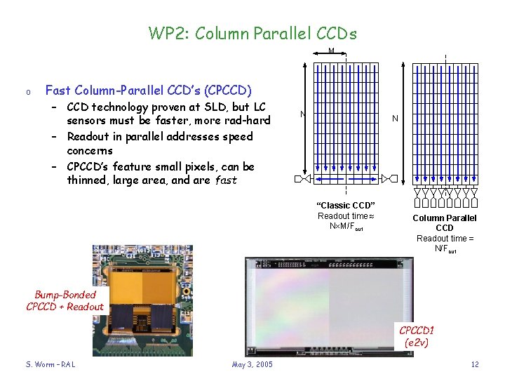 WP 2: Column Parallel CCDs M o Fast Column-Parallel CCD’s (CPCCD) – CCD technology