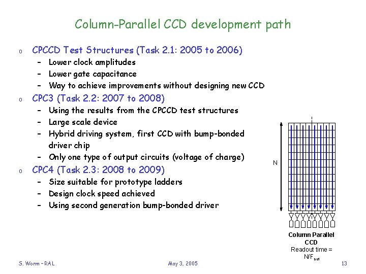 Column-Parallel CCD development path o CPCCD Test Structures (Task 2. 1: 2005 to 2006)