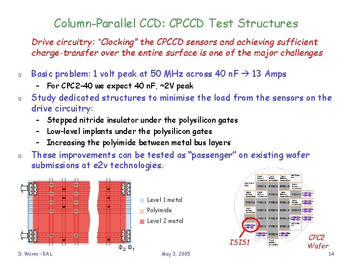 Column-Parallel CCD: CPCCD Test Structures Drive circuitry: “Clocking” the CPCCD sensors and achieving sufficient