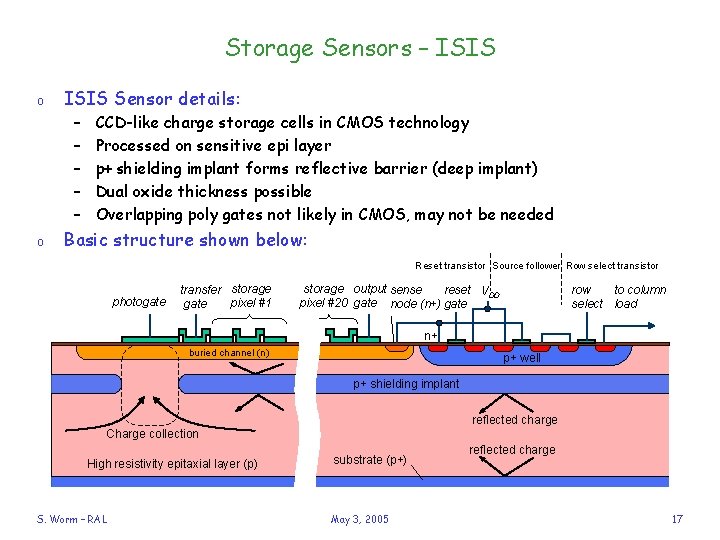 Storage Sensors – ISIS o ISIS Sensor details: – – – o CCD-like charge