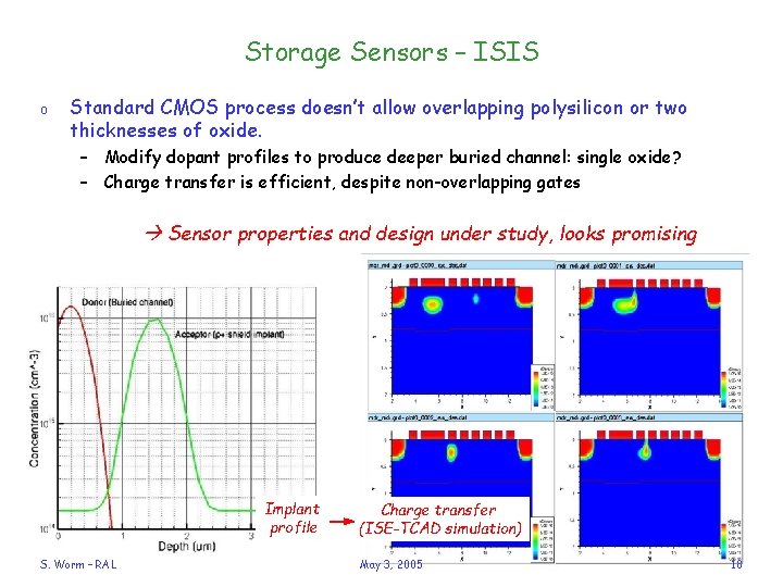 Storage Sensors – ISIS o Standard CMOS process doesn’t allow overlapping polysilicon or two